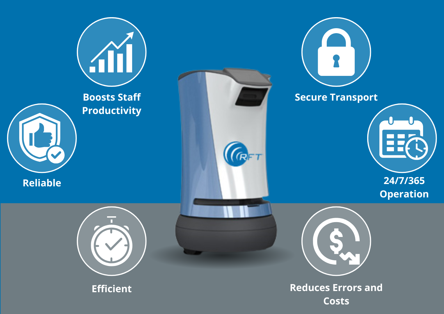 Robot Delivery Logistics Automation Robot Delivery Logistics Automation