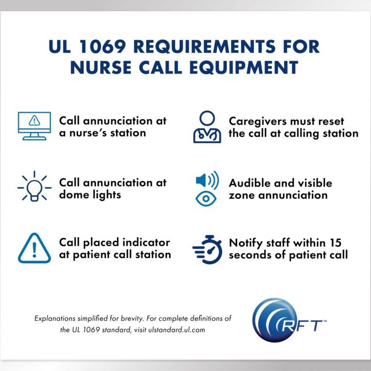 Quick Response Pro RF Technologies UL 1069 Nurse Call Requirements Graphic